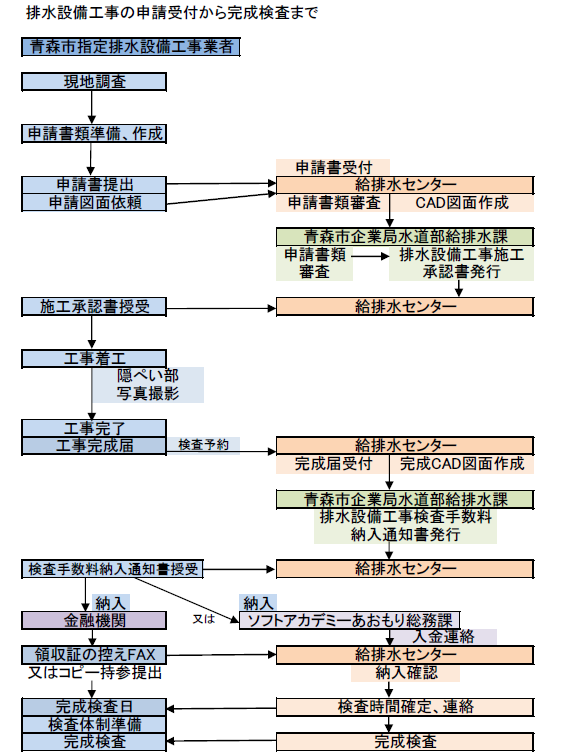 haisui flow